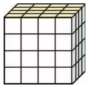 32. Παρατηρήστε τον κύβο του παρακάτω σχήματος (που έχει 4 μικρούς κύβους σε κάθε πλευρά), υπολογίστε το πλήθος των μικρών κύβων που περιέχει και γράψτε το σαν δύναμη.