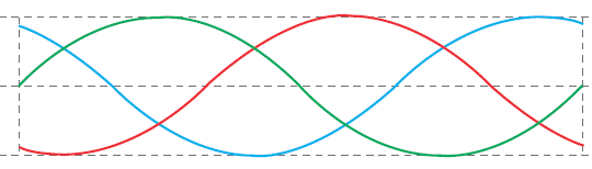 Τριφασική έξοδος Η ισορροπηµένη τριφασική έξοδος εξασφαλίζει ότι οι αντιστροφείς TripleLynx συµµορφώνονται µε τα πρότυπα του δικτύου ηλεκτρικής ενέργειας.