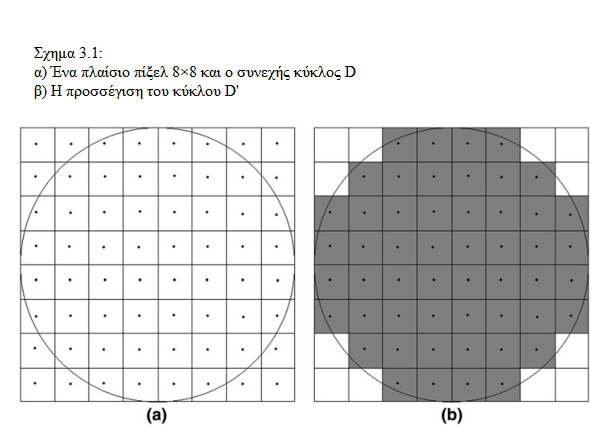 M nl N1 N1 x y xi y 2 k 2 f ( x, y) H dxdy (3.4) i0 k0 2 2 1 x x y x i y i y 2 k k 2 * nl Απφ ηελ ζηηγκή πνπ δελ ππάξρεη αλαιπηηθή ιχζε γηα ηελ δηπιή νινθιήξσζε ζην δεμί κέξνο ηεο εμίζσζεο (3.