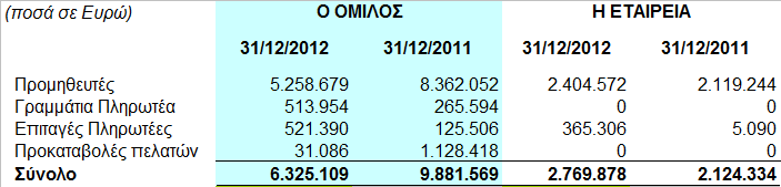 Οµίλου είναι να αναγνωρίζει αναβαλλόµενη φορολογική υποχρέωση για τα εισοδήµατα αυτά κατά το χρόνο πραγµατοποίησης τους, ανεξάρτητα από το χρόνο διανοµής τους.