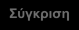 Συνδυασμός ερωτήσεων 16, 17 & 20 Διαδικτυακά Συνδυασμός των δυο Εκτός