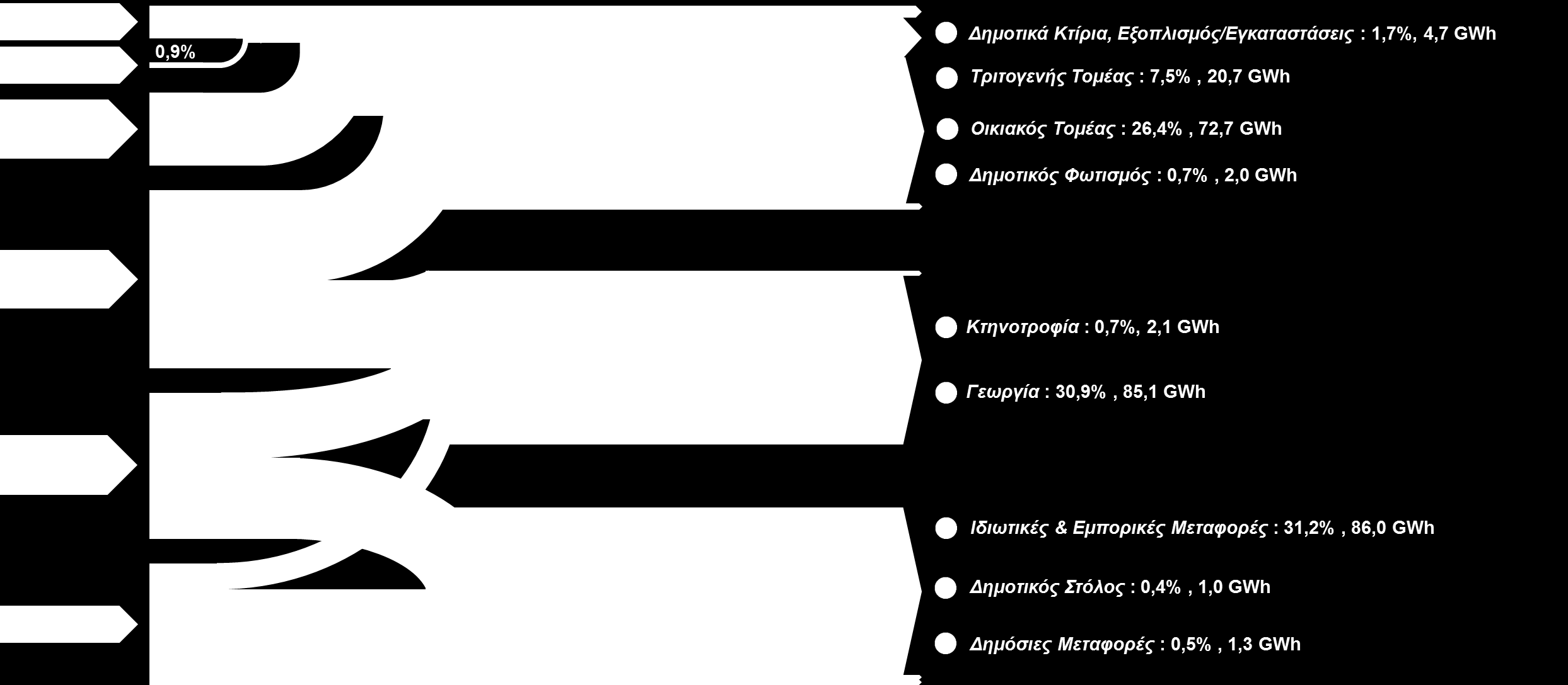 Ηζνδύγην Δλέξγεηαο & Δθπνκπώλ