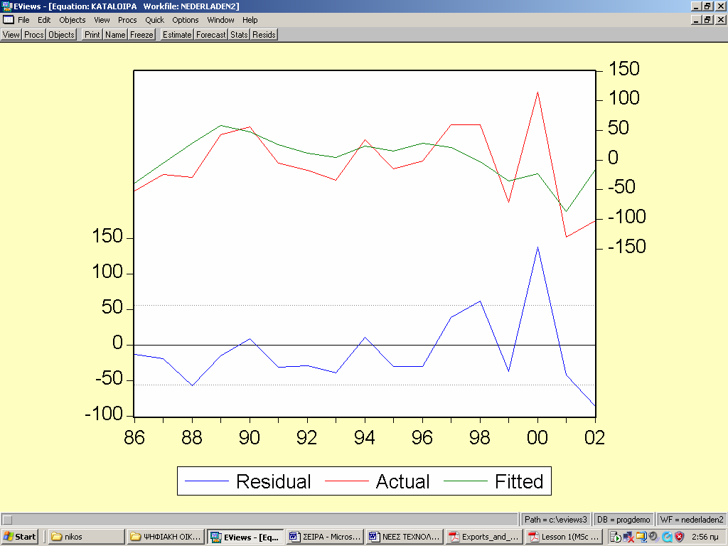 Log likelihood -233.