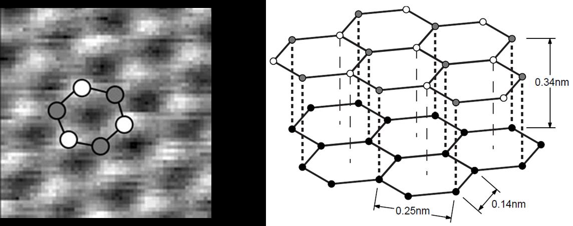 Quantum Spin Off 105 Ένας κύλινδρος στέκεται σε υποστήριγμα (μπλε) και ένα κινητό έλασμα πιεζοηλεκτρικού κρυστάλλου (πράσινο) το οποίο μπορεί να κινηθεί μπρος-πίσω με τη χρήση ηλεκτρικής τάσης.