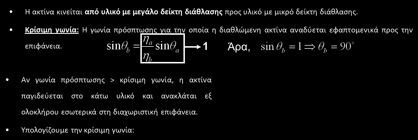 Ολική εσωτερική ανάκλαση b 90 sin