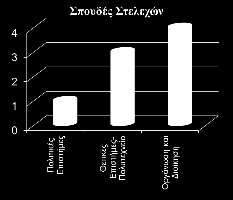 Παρουσίαση Αποτελεσμάτων (I) Νέοι και μορφωμένοι οι