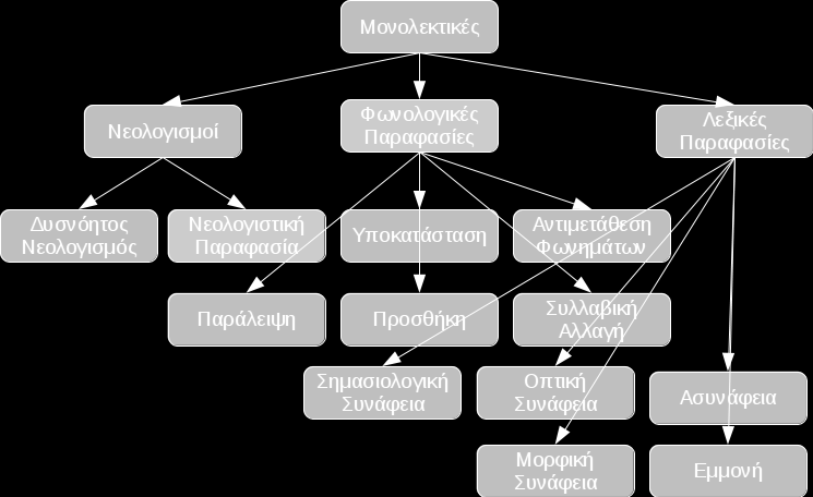 οδοντόβουρτσα: <ΑΡ5>: η <Ν2> προσάνα </Ν2> η <Ν2> σφιγκίκια </Ν2> <AR1>: ναι <Ν2> βασισάμου </Ν2> παγκάκι: <ΑΡ5>: <Ν2> κόστενας </Ν2> καμήλα: <ΑΡ5>: <Ν2> βεργκίτα </Ν2> μολύβι: <Ν2> γαληνός γαληλός