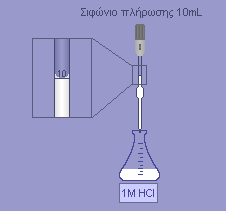 ΕΙΚΟΝΙΚΟ ΕΡΓΑΣΤΗΡΙΟ ΤΟΥ ΛΟΓΙΣΜΙΚΟΥ «IrYdium»: ΒΑΣΙΚΕΣ Ο ΗΓΙΕΣ ΧΡΗΣΗΣ Περιγραφή βασικών εργασιών Μεταφορά αντιδραστηρίου στην επιφάνεια εργασίας Κάντε διπλό κλικ σε ένα αντιδραστήριο που βρίσκεται