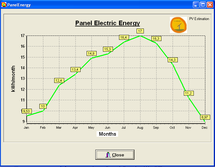 ta [oc] ΔΗΑ [kwh/m^2*κήλα] URL: www.3dr.eu Καηά ζπλέπεηα ιήθζεθε πνζνζηό θνξηίσλ έκκεζεο ηξνθνδνζίαο b=0,7.