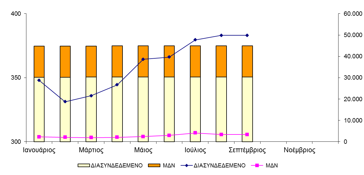 09-2015 ΠΑΡΑΓΩΓΗ ΗΛΕΚΤΡΙΚΗΣ ΕΝΕΡΓΕΙΑΣ ΦΩΤΟΒΟΛΤΑΙΚΑ ΣΕ ΣΤΕΓΕΣ 10kW (Ειδικό Πρόγραμμα ΦΒ σε στέγες κτιρίων Κ.Υ.Α. 12323/ΓΓ175_ΦΕΚ Β 1079) ΠΙΝΑΚΑΣ 7 ΕΝΕΡΓΕΙΑ (MWh)* ΕΓΚΑΤΕΣΤΗΜΕΝΗ ΙΣΧΥΣ (MW) ΣΥΝΤΕΛΕΣΤΗΣ ΦΟΡΤΙΣΗΣ (%) ΔΙΑΣΥΝΔΕΔΕΜΕΝΟ ΜΔΝ ΔΙΑΣΥΝΔΕΔΕΜΕΝΟ ΜΔΝ ΔΙΑΣΥΝΔΕΔΕΜΕΝΟ ΜΔΝ Ιανουάριος 28.