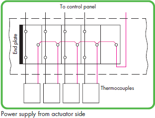 5MM, 5,82 35 3,78 189,15 280-584/281-483 10 10 2-C. SENSOR LED (24VDC) SUPPLY (FROM SENSOR SIDE) TERMINAL BLOCK FOR PNP SWITCHING 4-CONDUCTOR SENSORS (CIRCUIT I) 2.