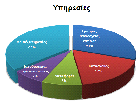 Σομεακι