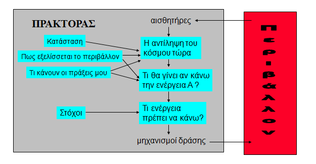 Πράκτορες βασισμένοι σε