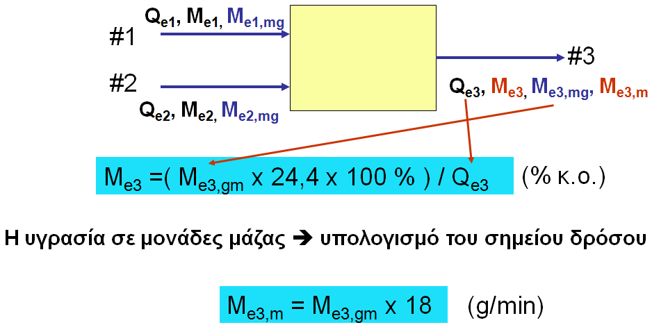 Υπολογισμοί για περιεχόμενη υγρασία & σημείο δρόσου (2/3) ΒΗΜΑ 2 ο : Υπολογισμός περιεχόμενης υγρασίας M ei