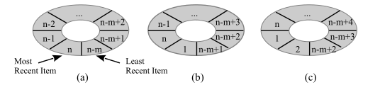 4. Object-level Packet Caching (OPC) του διαθέσιμου αποθηκευτικού χώρου του δικτύου δεν μπορεί να καταχωρηθεί στο packet-level.