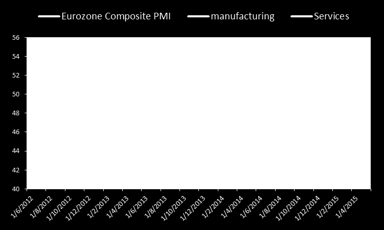 Market Snapshot Macro GDP YoY % Infl YoY % Unemployment Eurozone 1,3 0,0 11,2 USA 3,0 0,3 5,4 Japan 1,0 0,9 3,5 Germany 1,6 0,2 6,5 United Kingdom 2,6 0,45 5,5 France 0,9 0,1 10,3 Italy 0,5 0,0 12,8