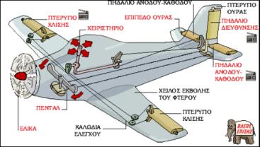 ο πηιφηνο κε ηα πεληάι θαη ην ρεηξηζηήξην ξπζκίδεη ηηο επηθάλεηεο απφ ηνλ πχξγν ειέγρνπ.