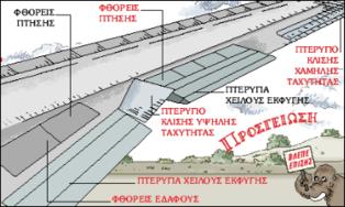 γηα λα απνθχγεη φκσο ηελ απφηνκε θιίζε ηνπ αεξνζθάθνπο πξνο ηα πιάγηα,ν πηιφηνο επηζηξαηεχεη ηα πηεξχγηα θιίζεο.