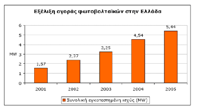 σχεδίου δόμηση και δεν υπάρχουν προσδιορισμένες χρήσεις γης στην περιοχή αυτή. Επισυνάπτεται στο Παράρτημα η σχετική γνωμοδότηση από τη ΝΑ.