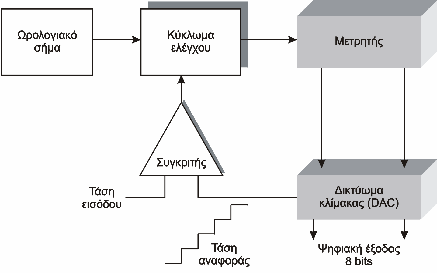 ΚΕΦΑΛΑΙΟ 4 