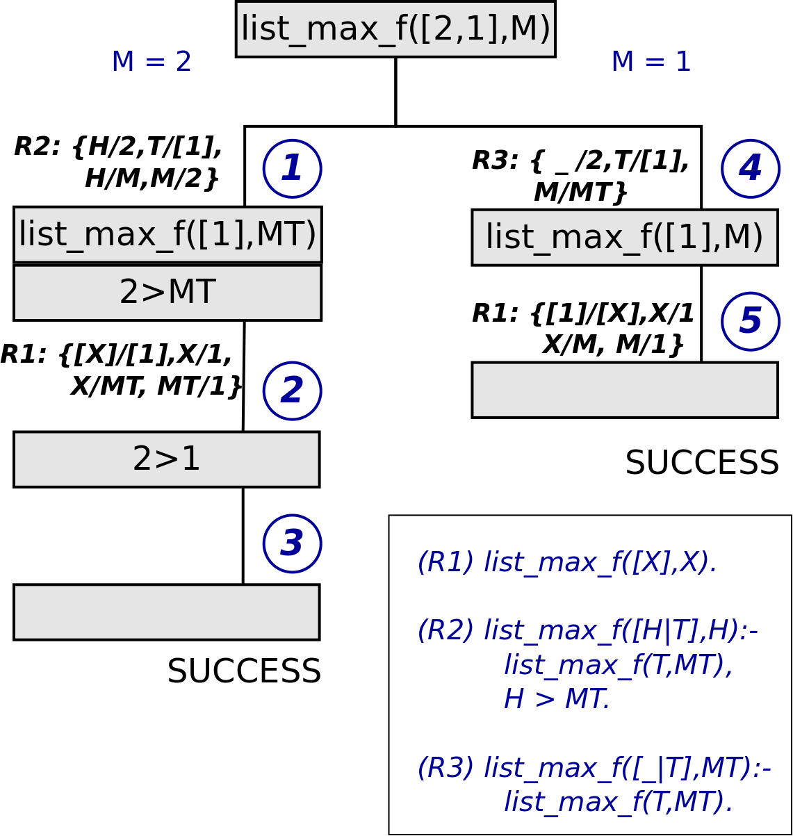 Σχήμα 7.