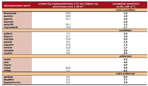 Συμπεριφορά αντιπροσωπευτικών