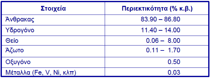 ΧΑΡΑΚΤΗΡΙΣΤΙΚΑ ΦΥΣΙΚΟΥ ΠΕΤΡΕΛΑΙΟΥ 1.