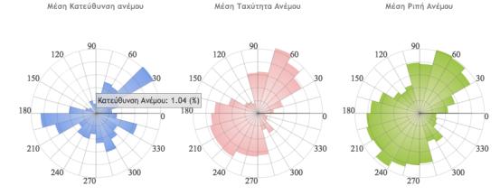 Κατεβάστε το λογισμικό από την ιστοσελίδα του AgroStrat: http://www.agrostrat.gr/?q=el/cultiva tionmanagementsoftware Στη συνέχεια επιλέξτε Αξιολόγηση Ποιότητας. 3.