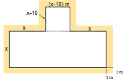 Να υπολογίσετε πόσα πλακάκια σχήματος τετραγώνου x χρειάζονται, για να καλυφθεί ο χώρος γύρω