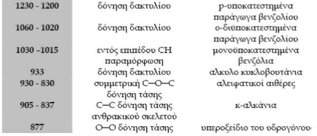 ΠΕΙΡΑΜΑΤΙΚΗ ΔΙΑΔΙΚΑΣΙΑ