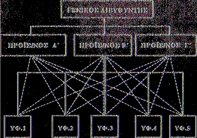 ΚΕΦΑΛΑΙΟ ΤΕΤΑΡΤΟ Σημείω ση 1: όπου εμφανίζεται η έντονη γραμμή δείχνει κάθετη (γραμ μ ική) οργάνω ση και οι διακεκομμ ένες εμφανίζουν τη λειτουργική οργάνωση. Σ ημείω ση 2: όπου Υ Φ.Ι...ΥΦ.