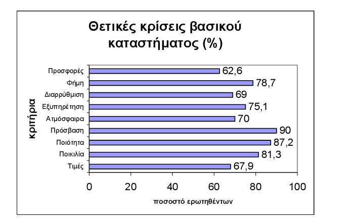 ΚΑΣΑΝΑΛΧΣΗΚΔ ΑΞΗΔ ΚΑΗ ΥΑΡΑΚΣΖΡΗΣΗΚΑ ΔΠΗΛΟΓΖ ΚΑΣΑΣΖΜΑΣΟ ΥΖΜΑ 5: ΜΔΡΗΓΑ ΠΔΛΑΣΔΗΑ-ΜΔΖ ΜΖΝΗΑΗΑ ΓΑΠΑΝΖ ΠΔΛΑΣΔΗΑ