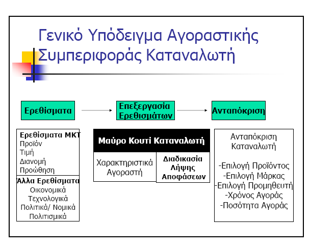 ΚΑΣΑΝΑΛΧΣΗΚΔ ΑΞΗΔ ΚΑΗ ΥΑΡΑΚΣΖΡΗΣΗΚΑ ΔΠΗΛΟΓΖ ΚΑΣΑΣΖΜΑΣΟ ΥΖΜΑ 10: ΓΔΝΗΚΟ ΤΠΟΓΔΗΓΜΑ ΑΓΟΡΑΣΗΚΖ