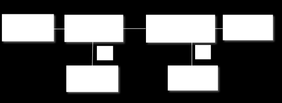 2.4.2.1. Συμμετρική κρυπτογραφία Ένας αλγόριθμος αποκαλείται συμμετρικός, όταν το κλειδί της κρυπτογράφησης και αποκρυπτογράφησης είναι το ίδιο.