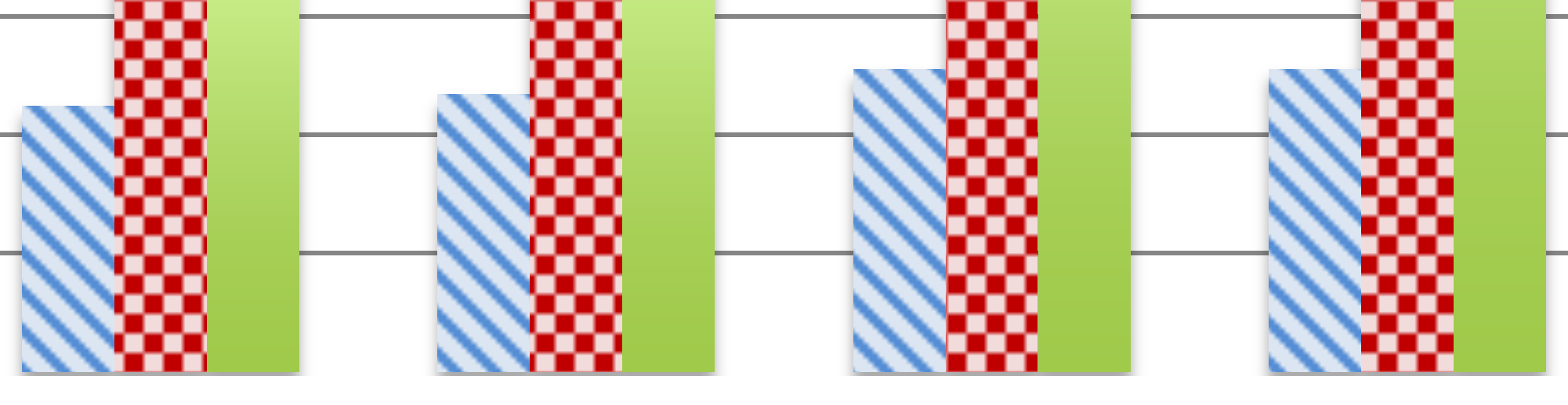 Acceptance ratio 1,00 0,90 0,80 0,70 0,60 0,50 0,40 0,30 0,20 0,10 0,00 mix1 mix2 mix3 mix4 Σχήµα 27: Λόγος αποδοχής αιτηµάτων χρηστών για εικονικά δίκτυα πάνω στο GÉANT για 16.