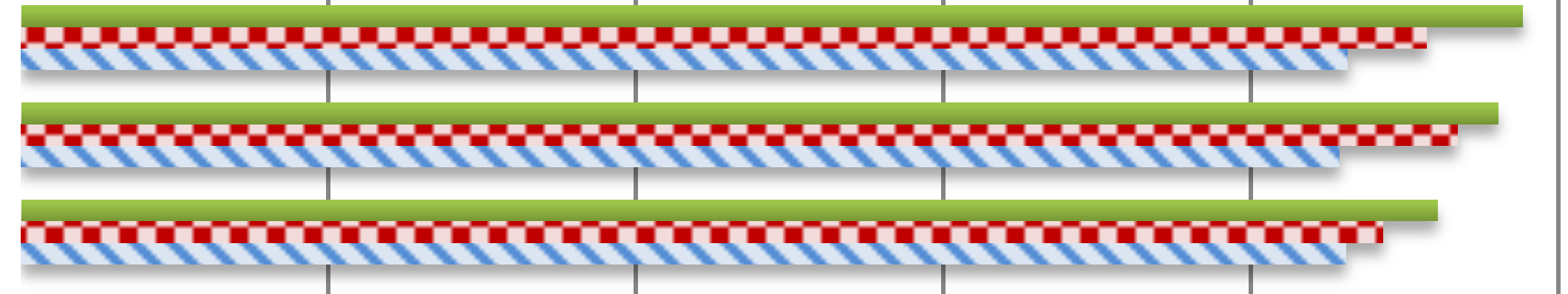 16000 requests 8000 requests 4000 requests 1000 requests large sized topologies medium sized topologies small sized topologies large sized topologies medium sized topologies small sized topologies