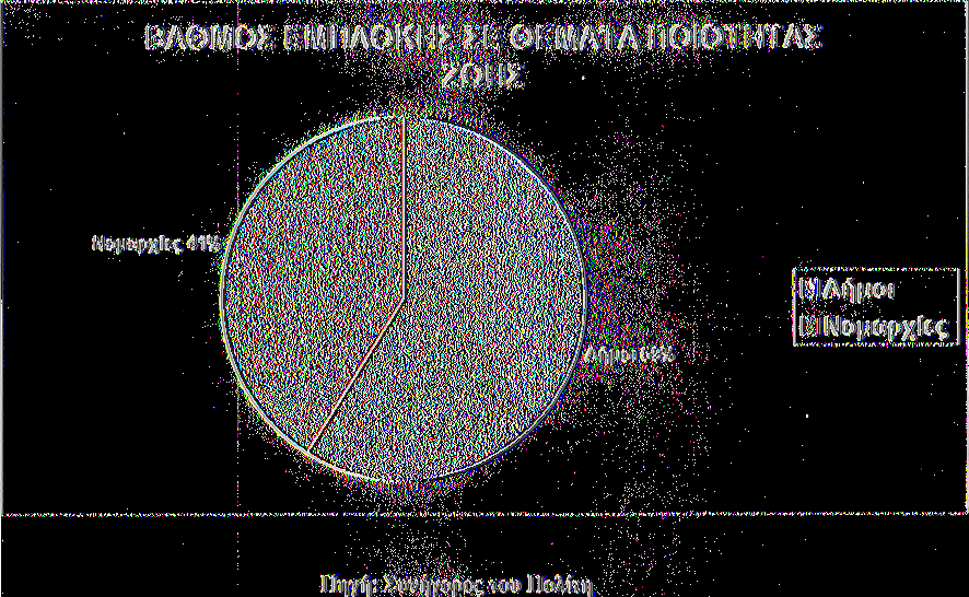 Γράφημα 6 Αναλύοντας τα στοιχεία που αφορούν τους OTA Α Βαθμού διαπιστώνεται ότι οι μεγαλύτερες συχνότητες εμφανίζονται σε θέματα εφαρμογής πολεοδομικών σχεδίων, λειτουργίας υπηρεσιών, αδειών