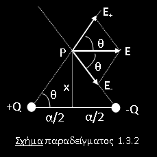 Ηλεκτρικό δίπολο λέγεται ένα σύστημα με ίσα κατά μέτρο αλλά αντίθετα φορτία q, τοποθετημένα σε