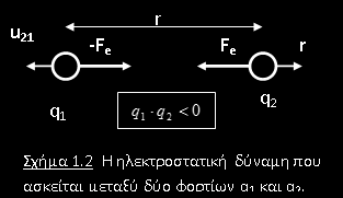 Νόμος Coulomb F e e 9 k 8.