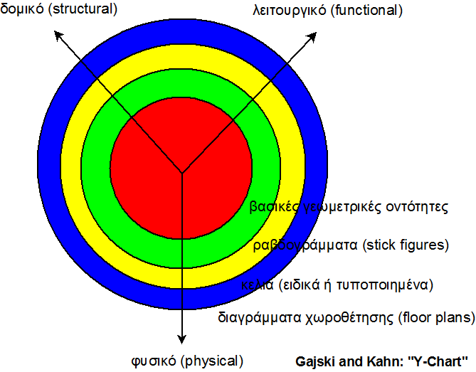 Πεδία και επίπεδα