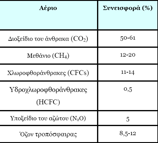 Τν θαηλόκελν ηνπ ζεξκνθεπίνπ οκμπηζηά, ηα ηονζυηενα