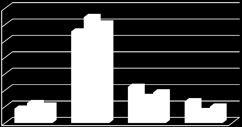 Ποσσοστό 70 60 50 40 30 20 10 0 55,9 12,2 8,8 10,7 Κατηγορία BMI 64,6 60,7 22,1 18,7 15,9 13,2 10 7,3 Λιποβαρές Φυσιολογικό Υπέρβαρο Παχύσαρκο Αγόρια Κορίτσια Σύνολο Εικόνα 3.