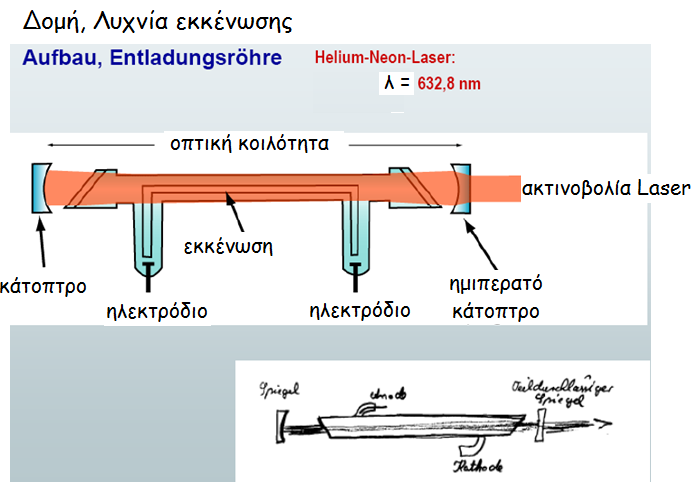 Tα είδη