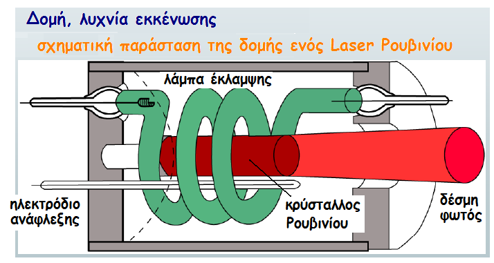 Tα είδη