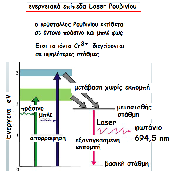 Tα είδη