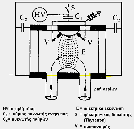 Laser διεγερμένων διμερών