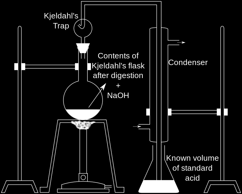 Μέθοδος Kjeldahl en.wikipedia.org/wiki/kjeldahl_method en.wikipedia.org/wiki/johan_kjeldahl ohankjeldahl_in_1883.