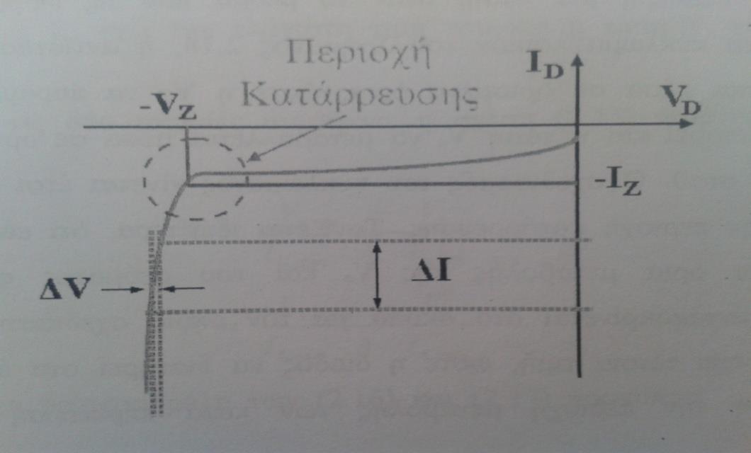 Zener, που έχει κατασκευαστεί να λειτουργεί σε αυτή την περιοχή. Η δίοδος αυτή από τεχνολογικής άποψης είναι μία απλή p n επαφή με μεγάλες συγκεντρώσεις προσμείξεων και στις δύο πλευρές.