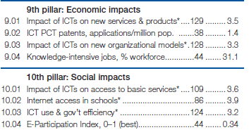 Impacts