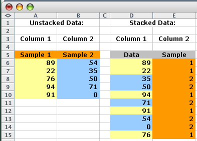 Οργάνωση των δεδομένων Αν τα δεδομένα κάθε δείγματος εμφανίζονται σε διαφορετική στήλη, τότε αυτά τα δεδομένα ονομάζονται μη